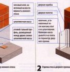 Примыкание облицовки из гипсокартона к окнам и дверям Примыкание облицовки из гипсокартона к окнам и дверям